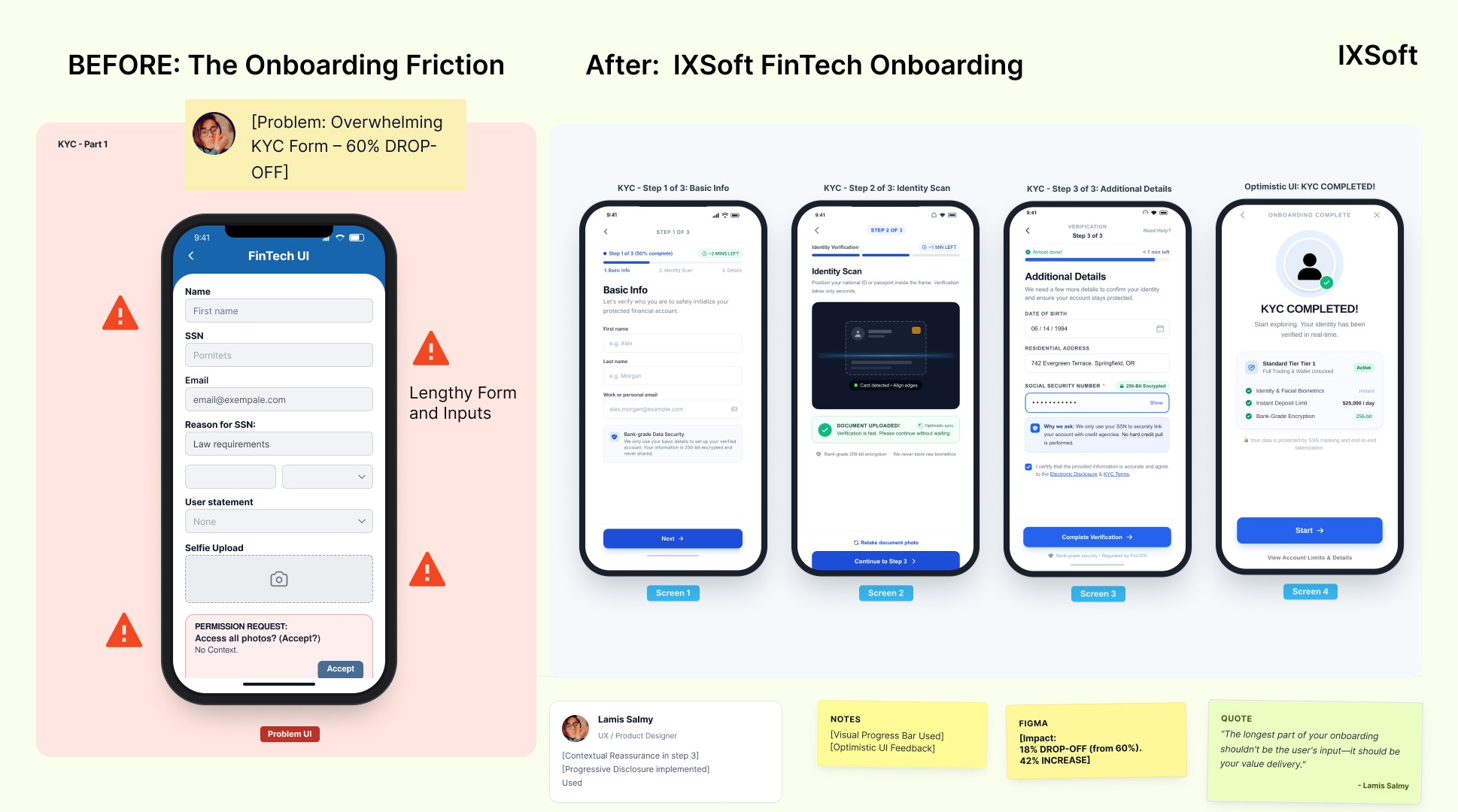 Note: The UI screens above are illustrative wireframes designed by Lamis Salmy (IXSoft) to demonstrate the Micro-UX optimization framework.