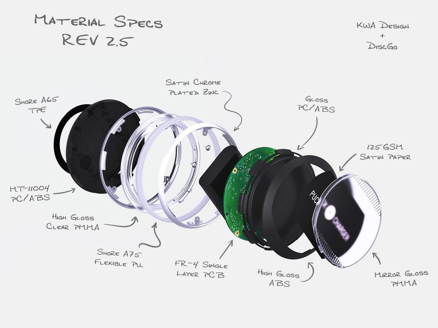 Exploded view of Discgo portable charging system – compact phone charger design showing internal components