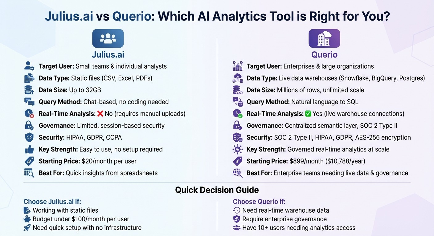 Julius.ai vs Querio: Feature and Pricing Comparison Chart