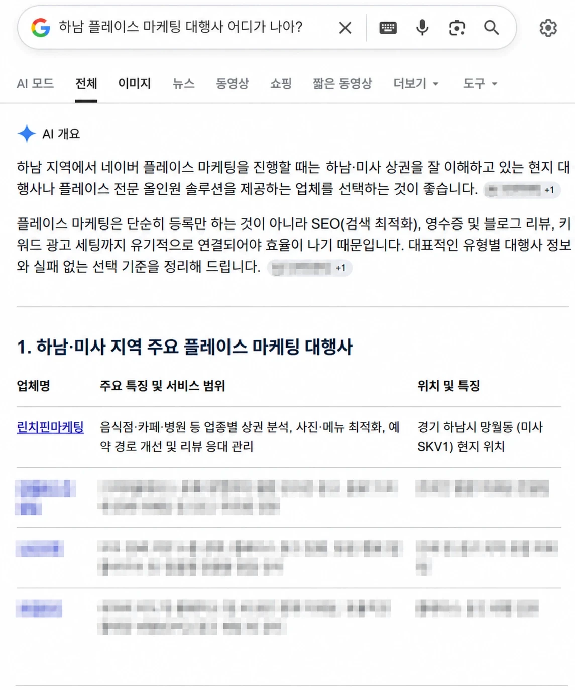 구글에서 '하남 플레이스 마케팅 대행사 어디가 나야?'를 검색했을 때 AI 개요 대행사 표 첫 줄에 린치핀마케팅이 나온 화면