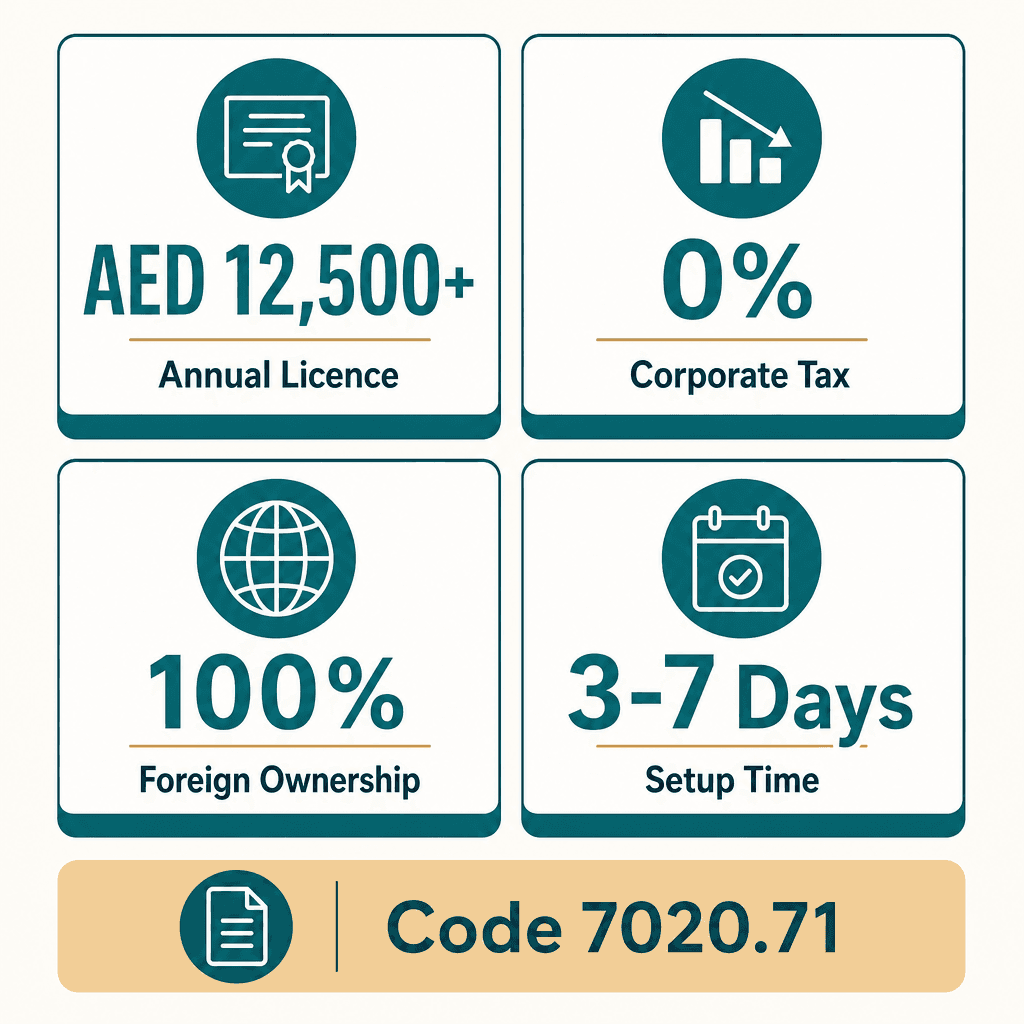 Infographic: Media Studies & Consultancies Business License in Dubai: Cost and Requirements