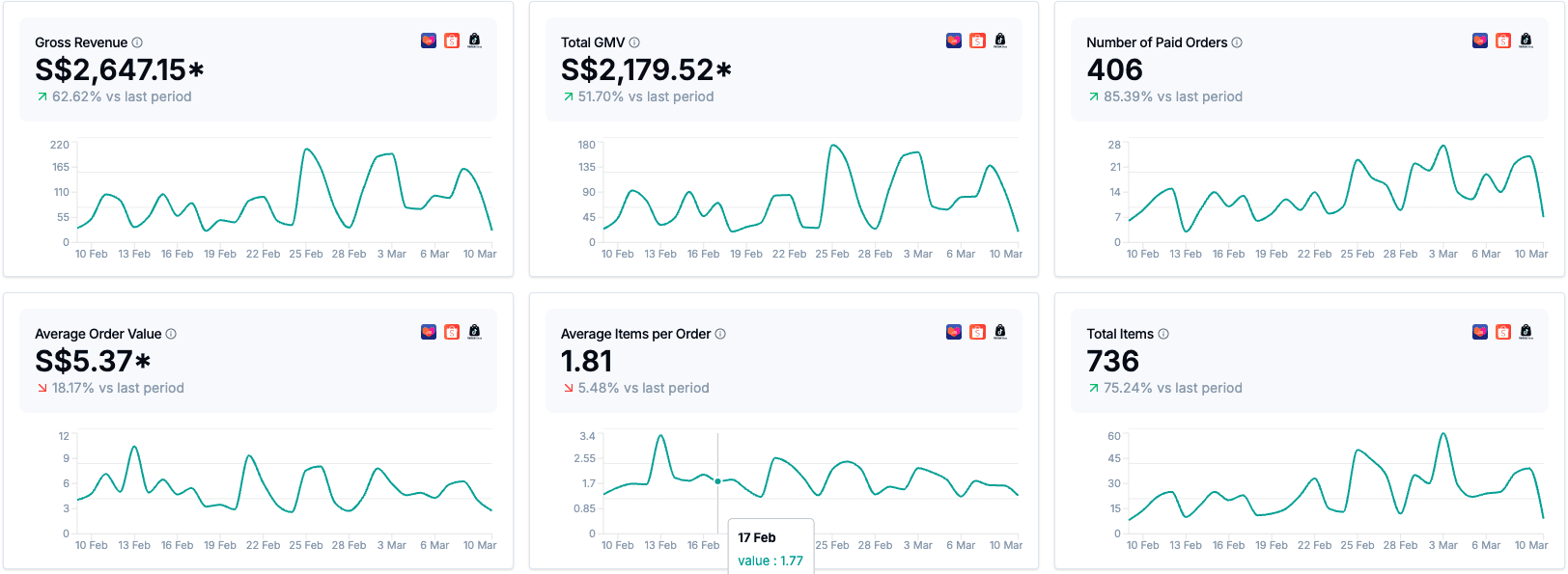 Kabana Sales Overview