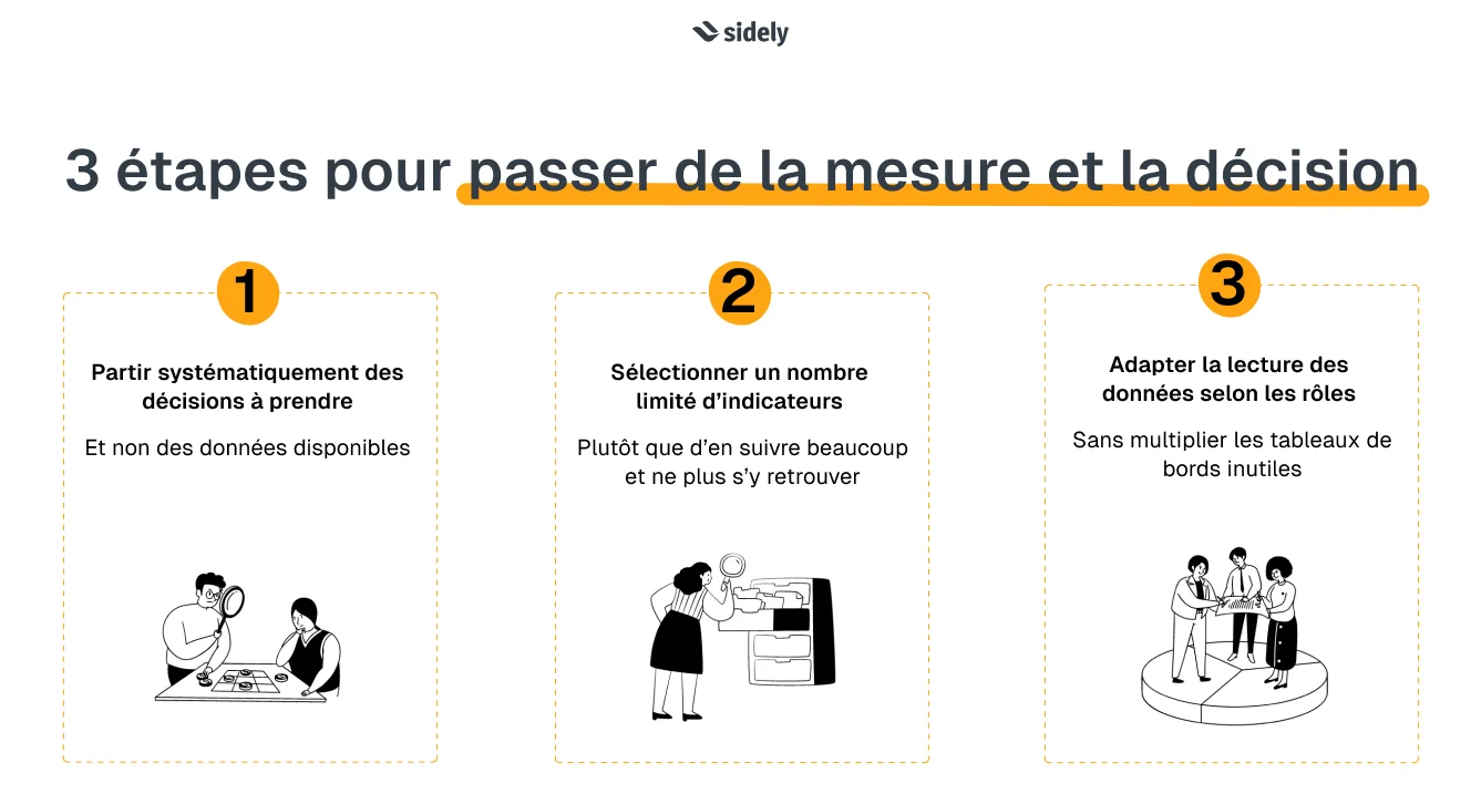 3 étapes pour passer de la mesure à la décision