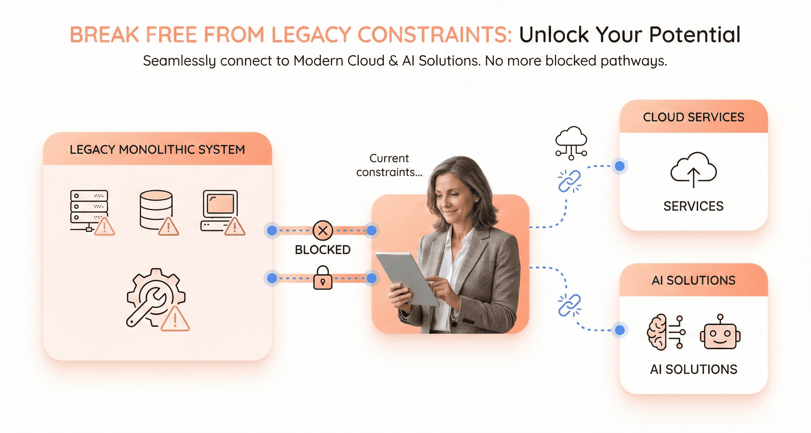 Legacy enterprise systems creating bottlenecks for scalability and AI initiatives