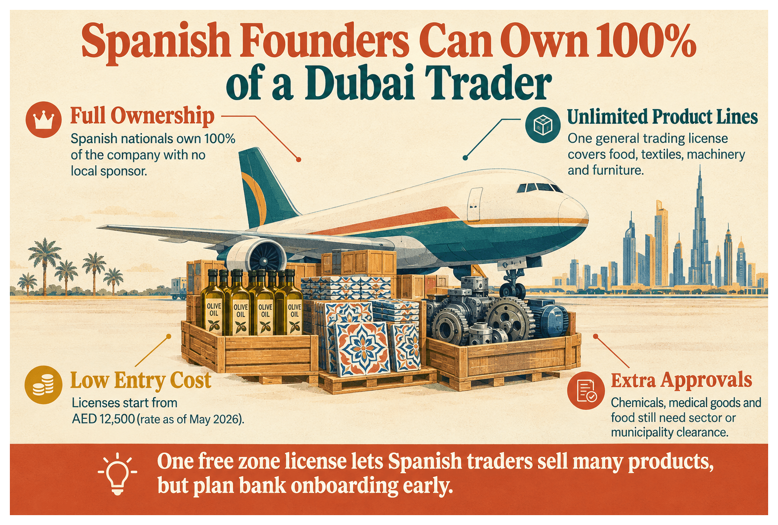 Infographic: How Spanish Entrepreneurs Set Up a Trading Business in Dubai South