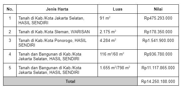 tanah dan bangunan.JPG