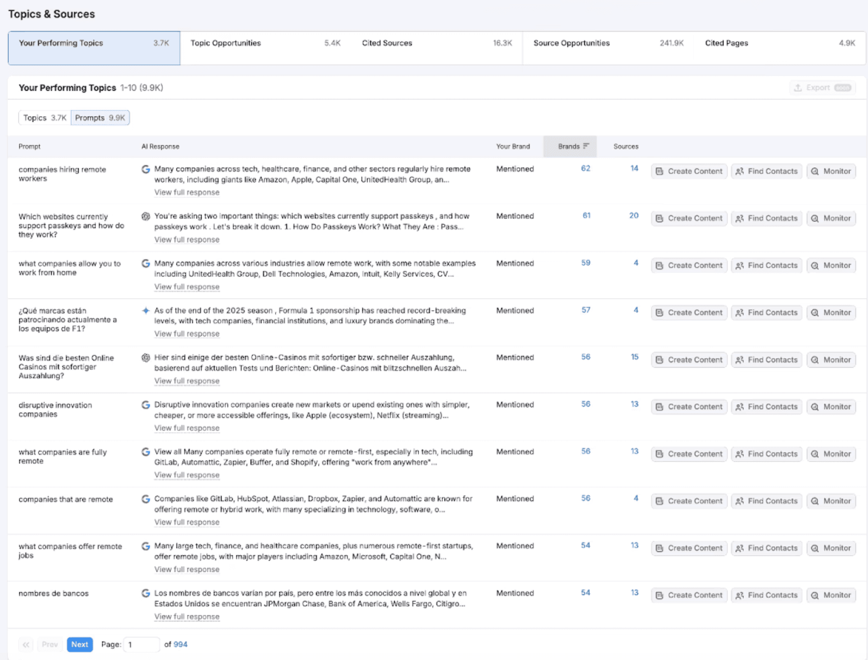 Semrush Topic and Sources Dashboard