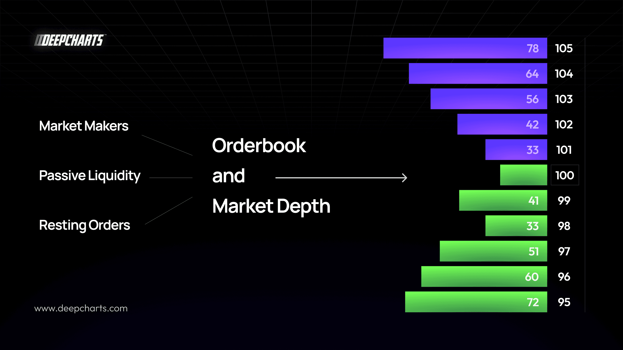What is Orderbook, Market Depth