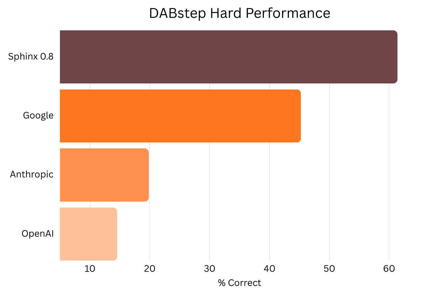 Goodbye, DABstep