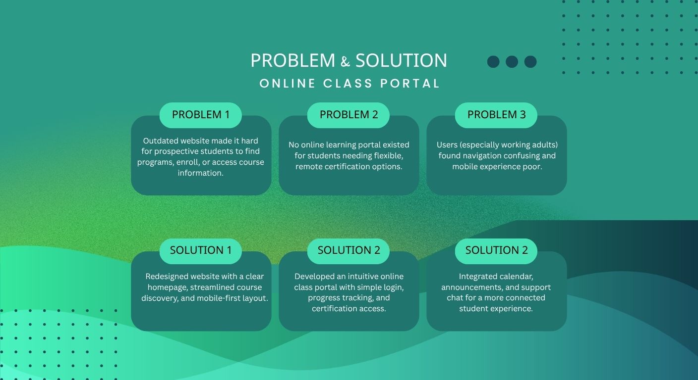 Problem & Solution