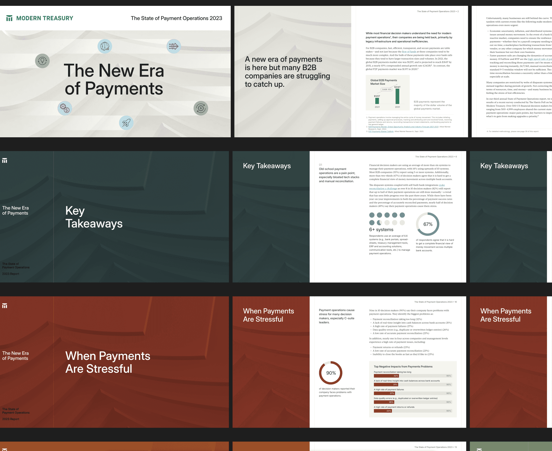 State of Payment Operations 2023