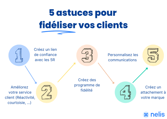 engagement client , fidélisation client , astuce fidélisation client, fidéliser client, fidéliser clients