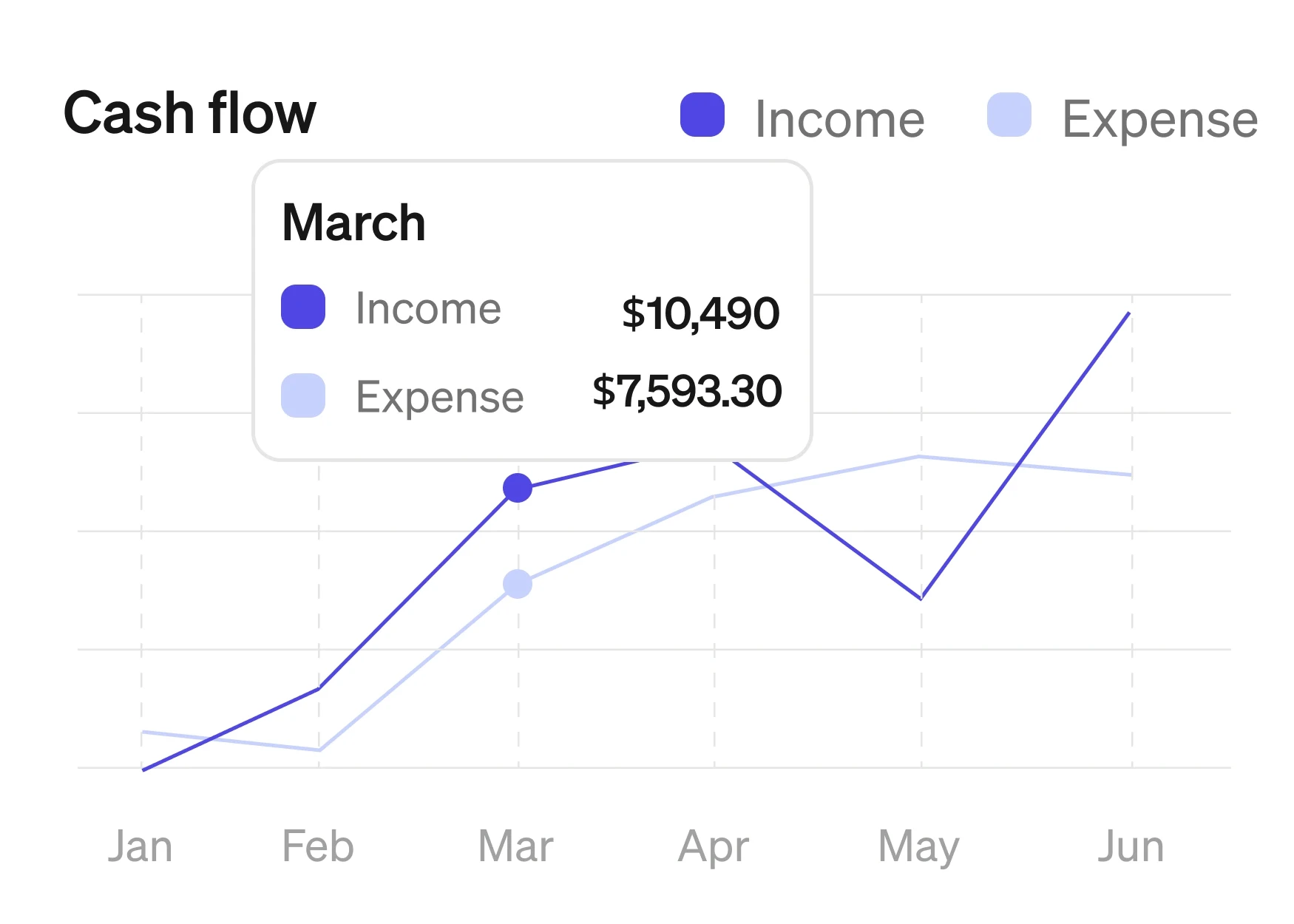 About Real Estate - Realtor X Framer Template