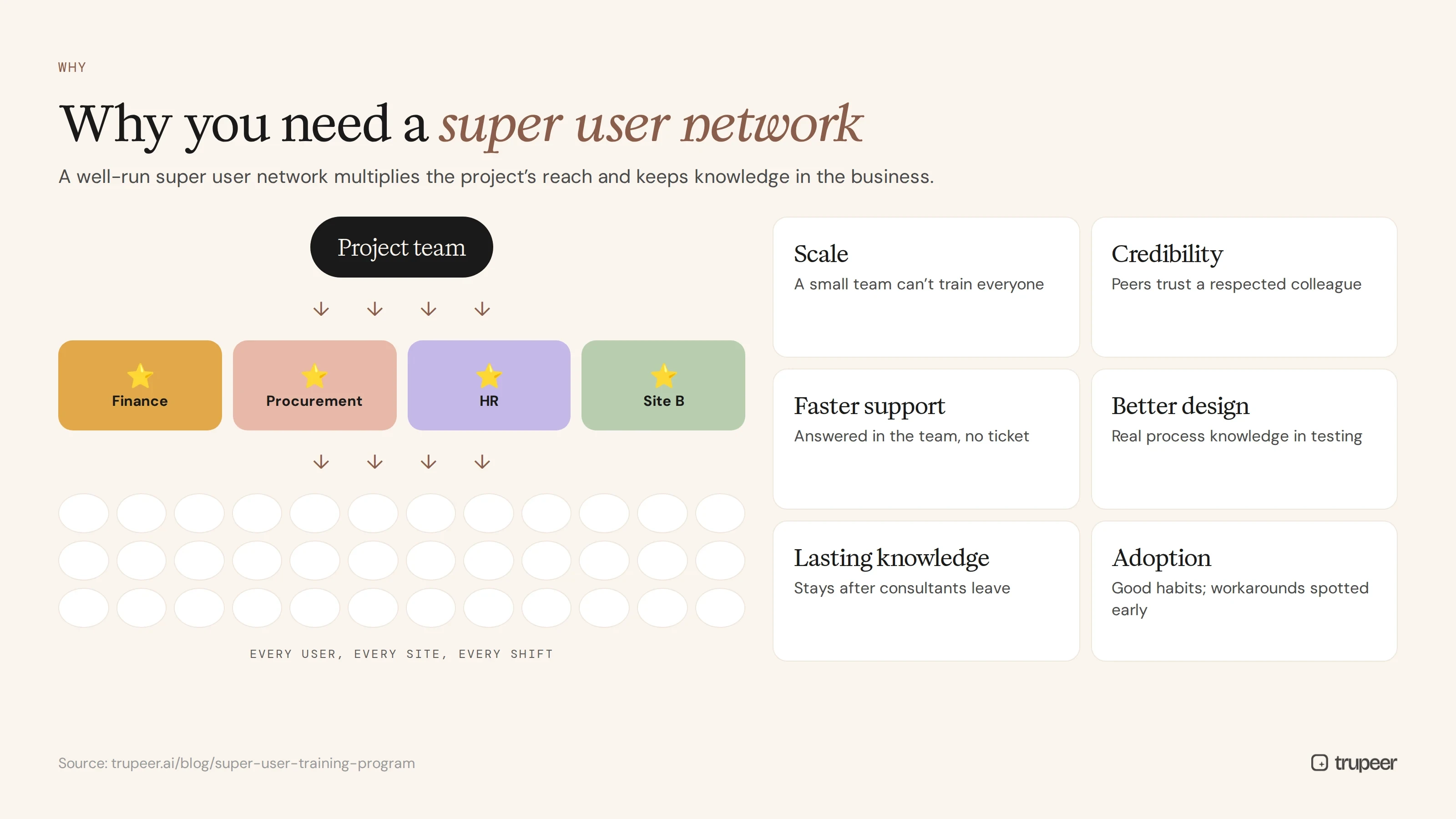 Why you need a super user network for a system rollout