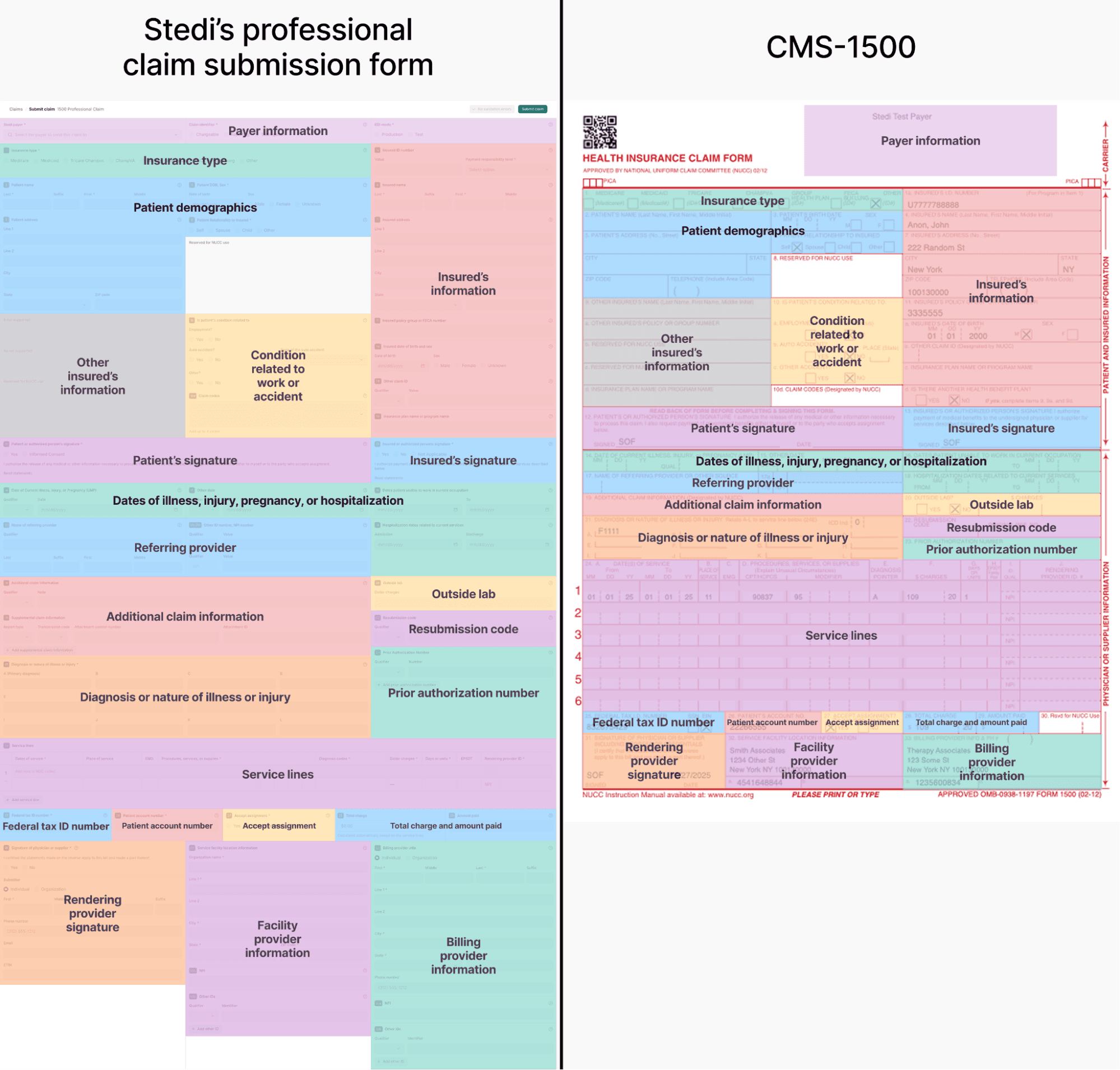 How Stedi’s professional claim submission form maps to the CMS-1500