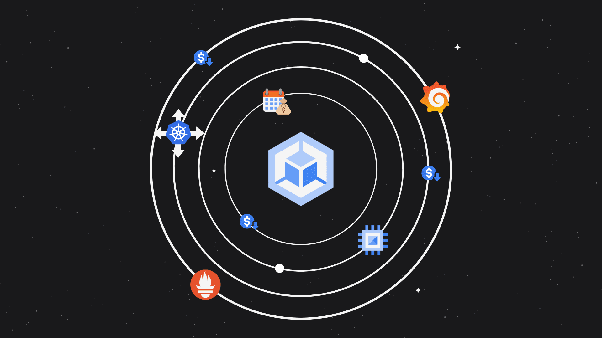 A stylized digital illustration showing various logos, like GKE logo, preemptible VM, prometheus and grafana. Each logo is placed on a separate orbit against a dark, starry background.