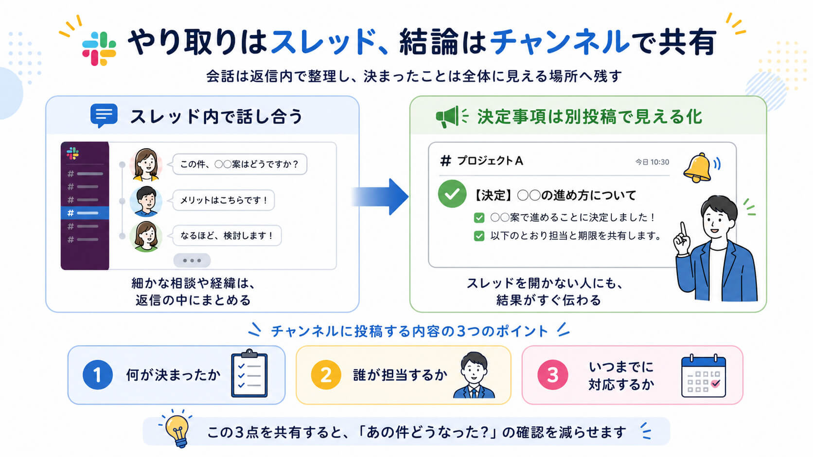 やり取りはスレッド、結論はチャンネルで共有