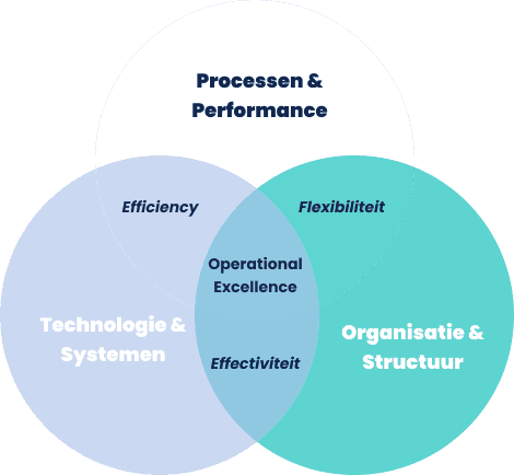 asnp opex framework