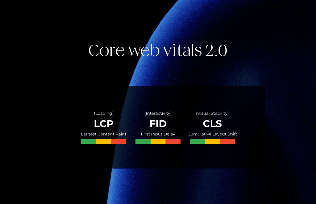 Grafik zu Core Web Vitals 2.0 mit LCP, FID und CLS auf einer Skala von Grün bis Rot