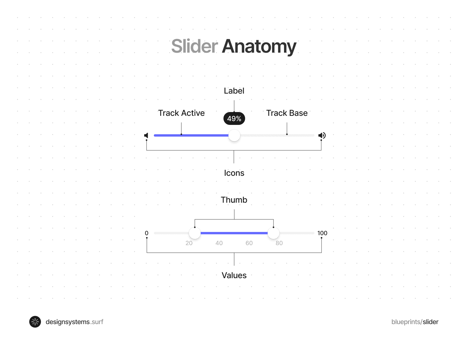 Slider component UI Design anatomy