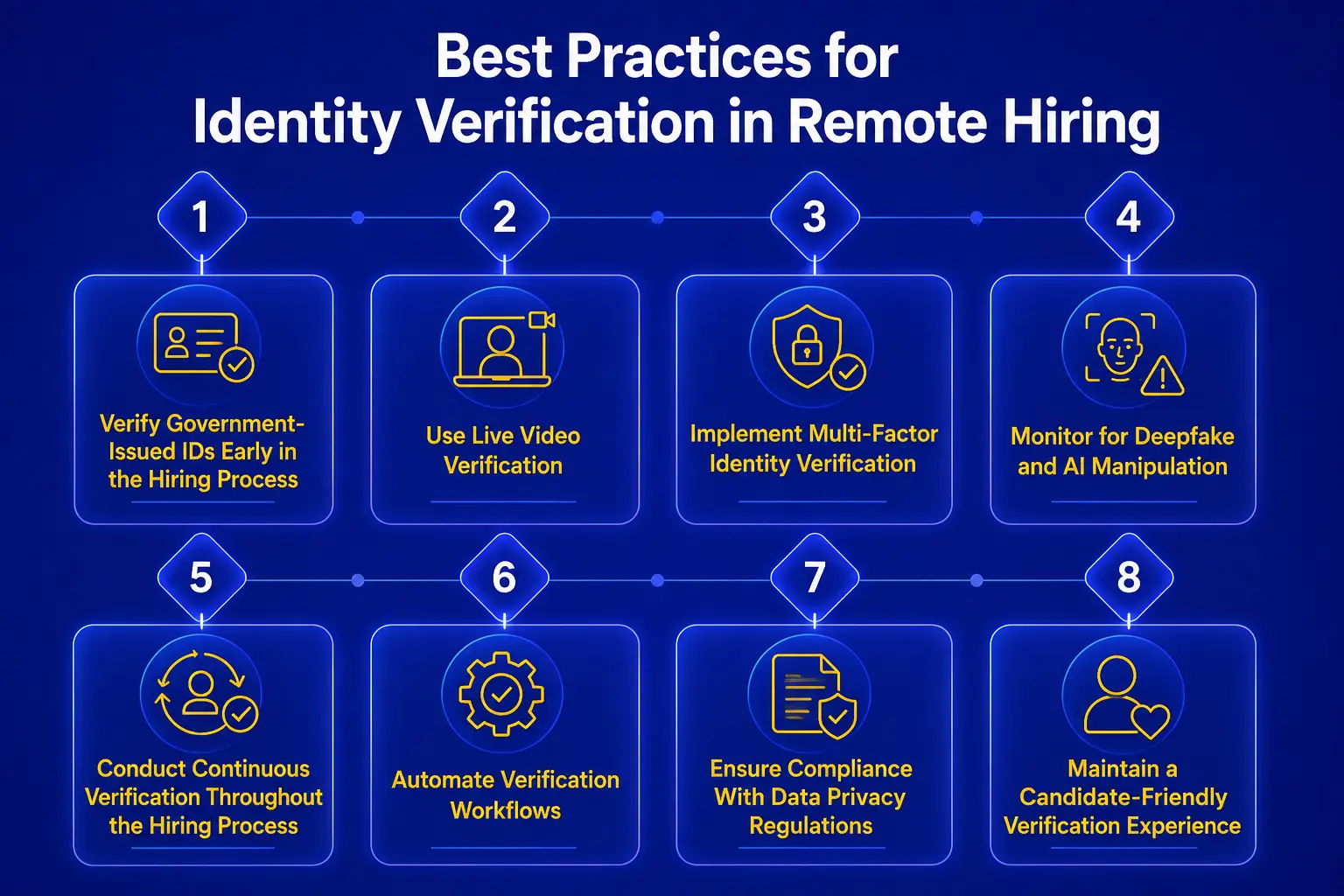 Best Practices for Identity Verification in Remote Hiring