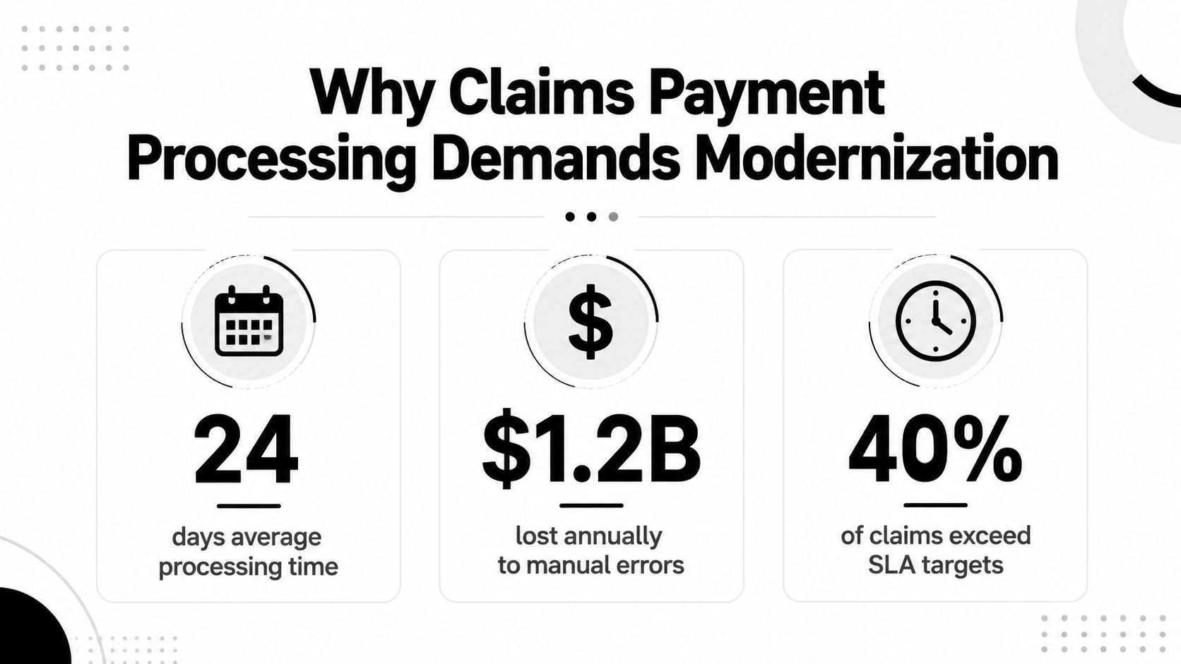 An infographic showing statistics on why claims payment processing systems need urgent modernization due to inefficiencies.