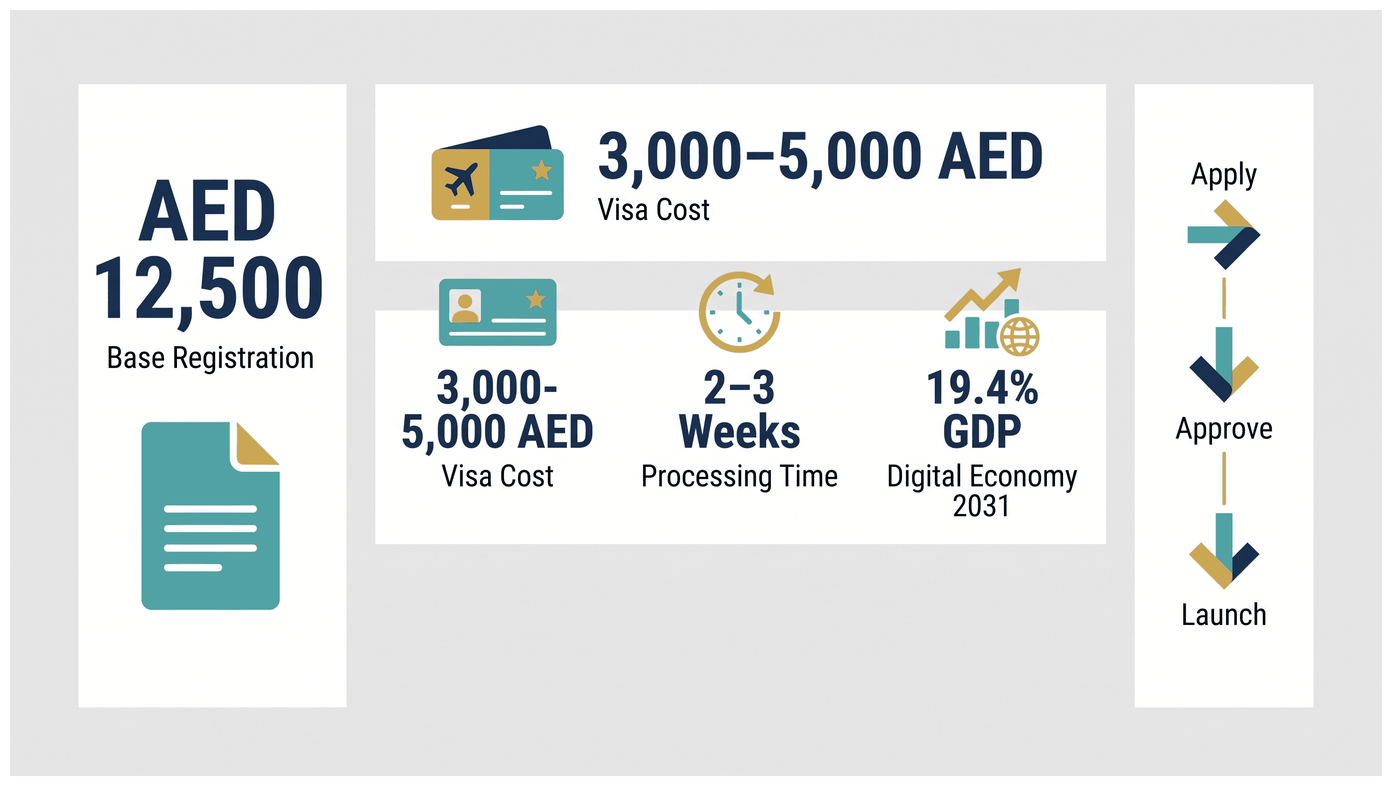 Infographic: IT Consultancy License in Dubai: Cost, Activities and How to Apply