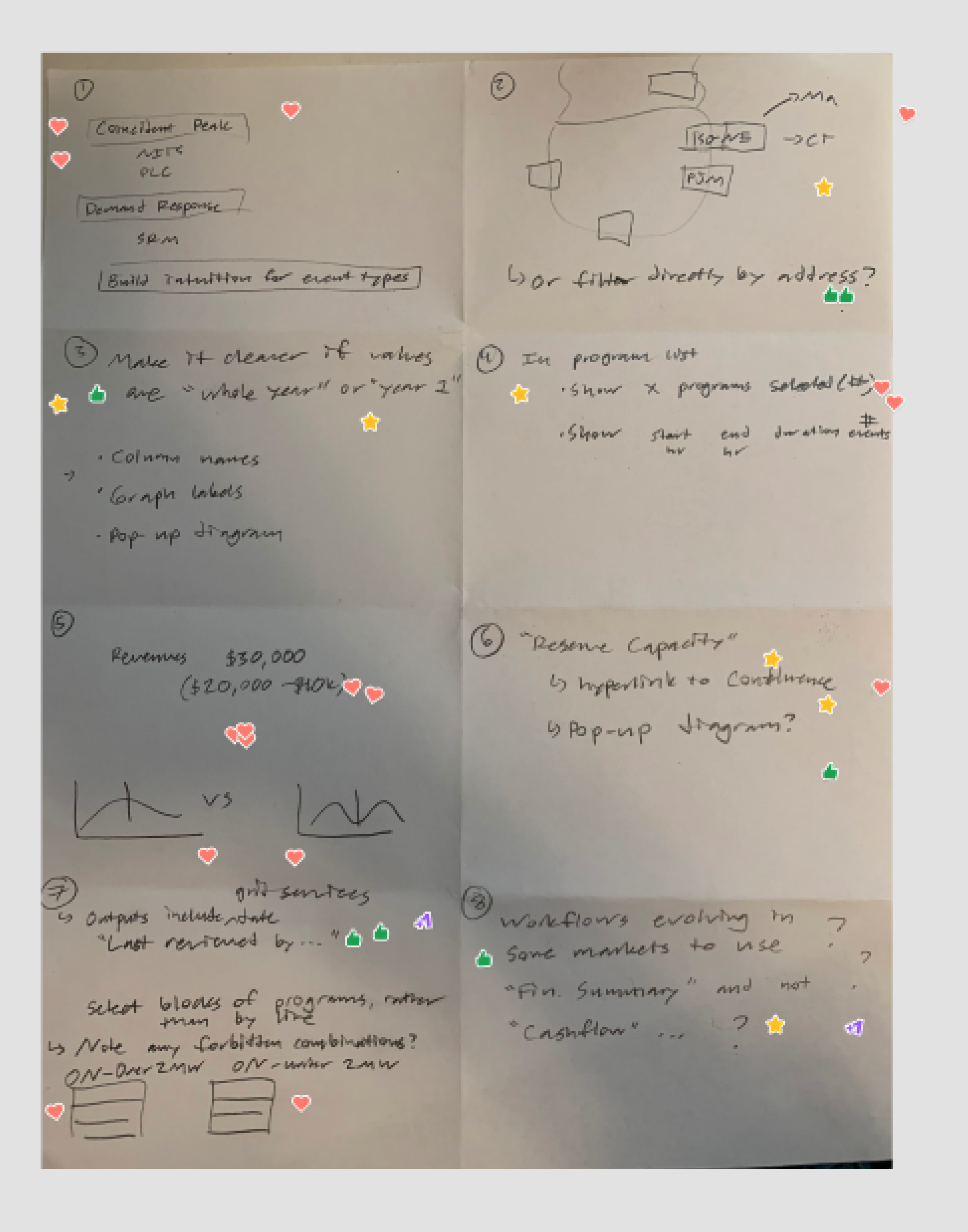 Crazy Eights concept sketches from the solution engineer.
