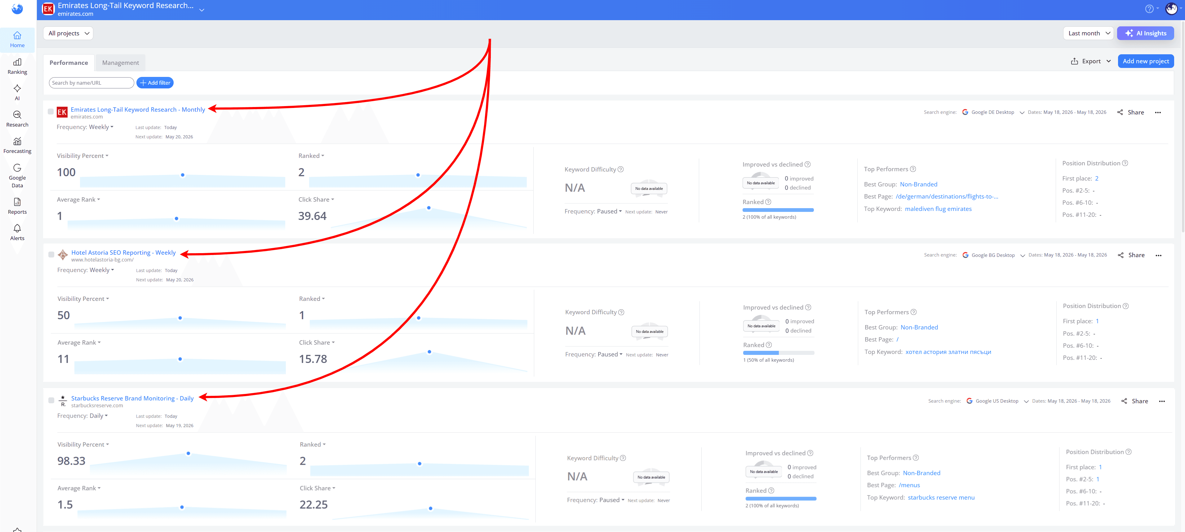 how-to-structure-projects-based-on-ranking-update-frequency
