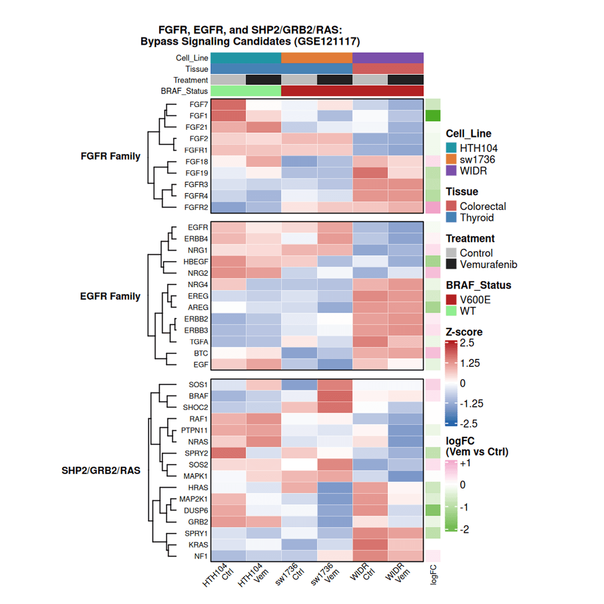 RNA-seq Analysis to Investigate Mechanisms of Adaptive Resistance