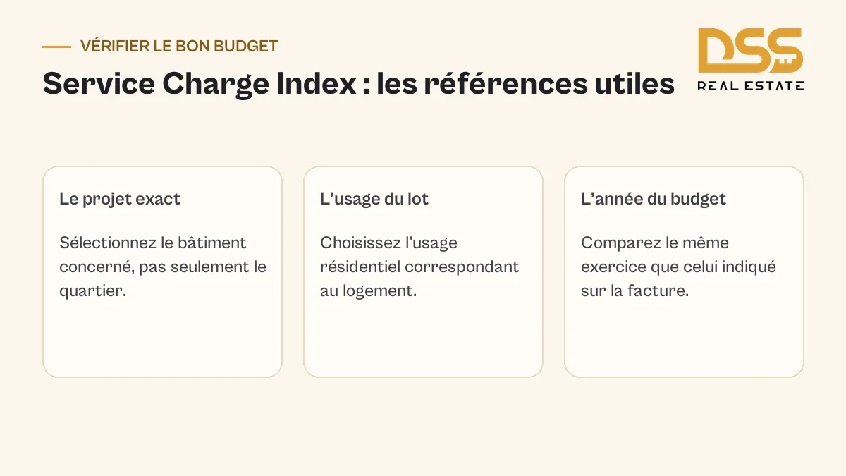 Les champs à réunir pour consulter le Service Charge Index du Dubai Land Department : projet, usage et année.