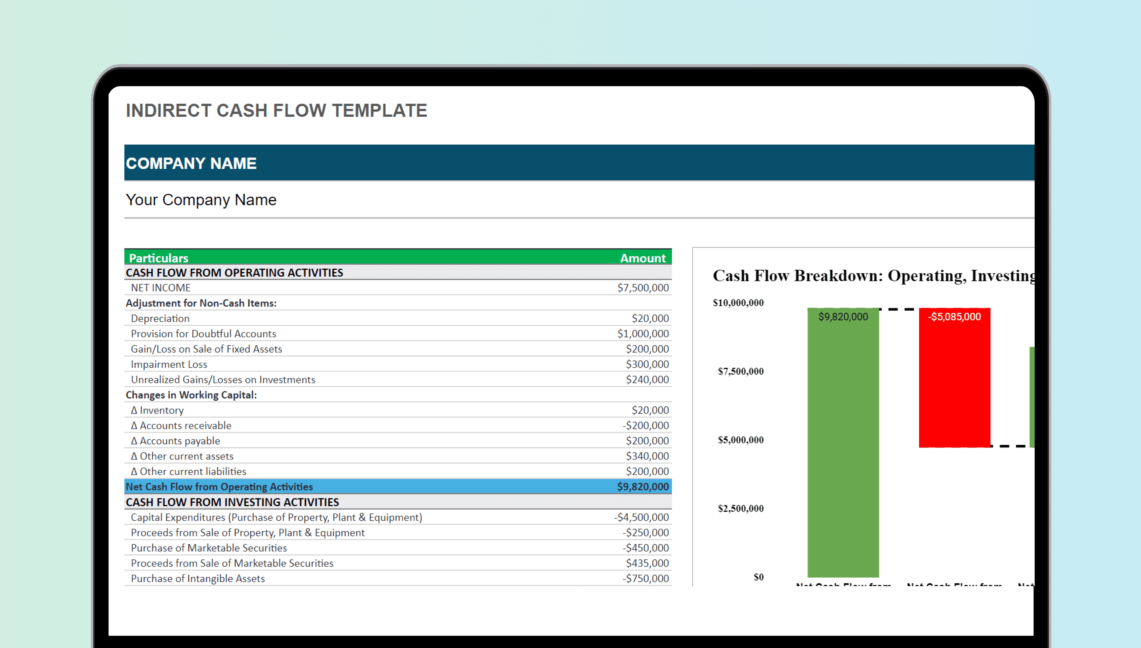 Excel accounting template titled 'INDIRECT CASH FLOW TEMPLATE' with detailed financial data and formulas for analysis