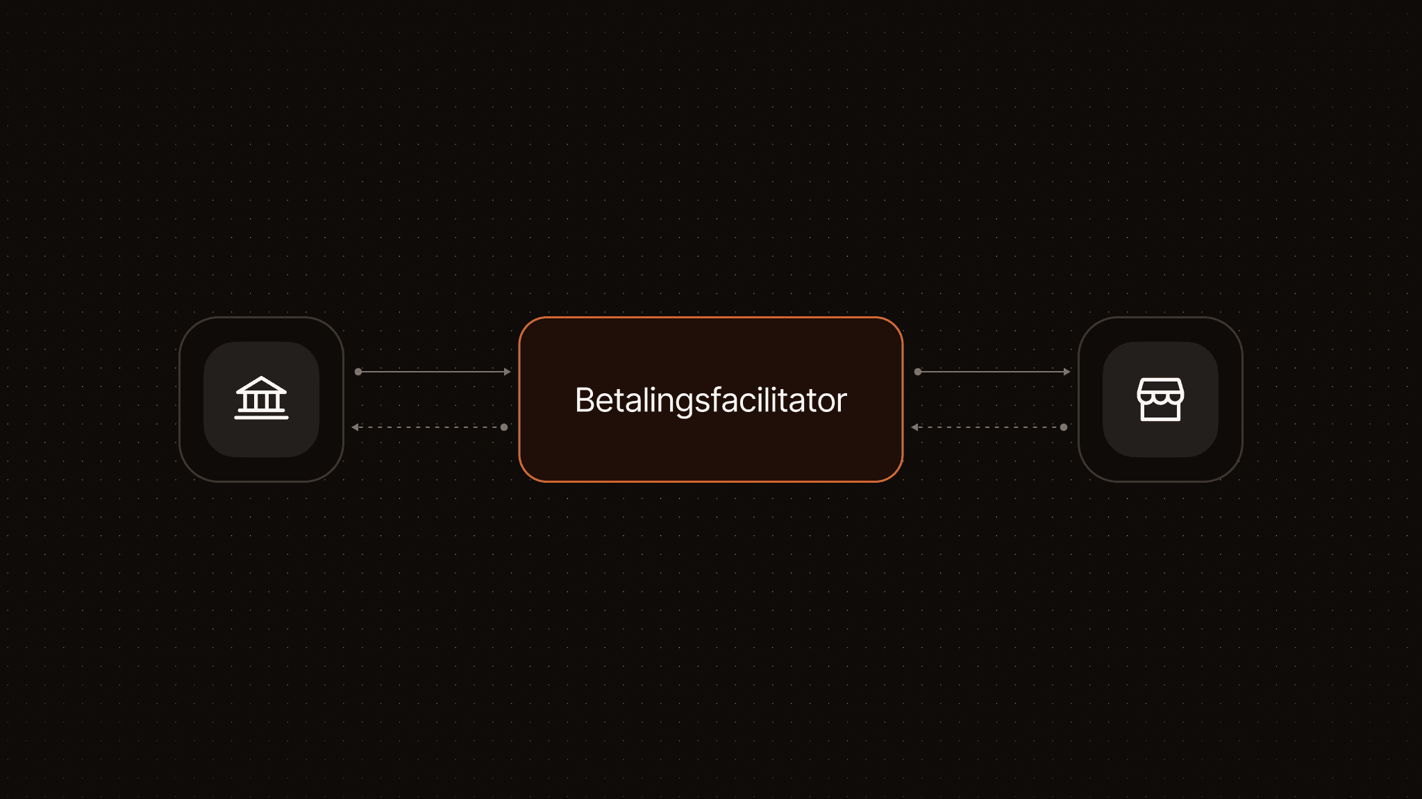 What is a PayFac? blog banner