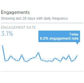 Twitter Analytics