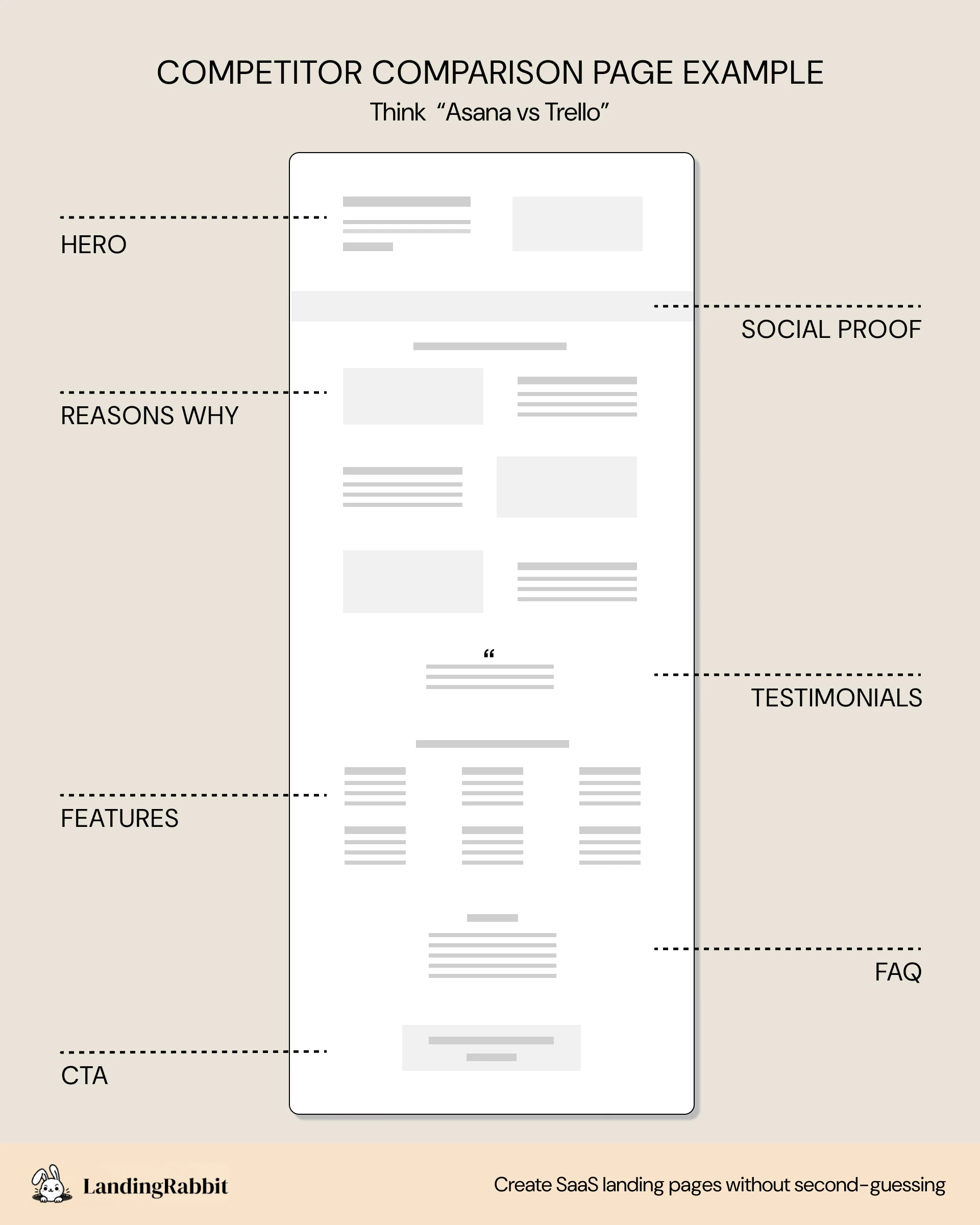 A competitor comparison page example