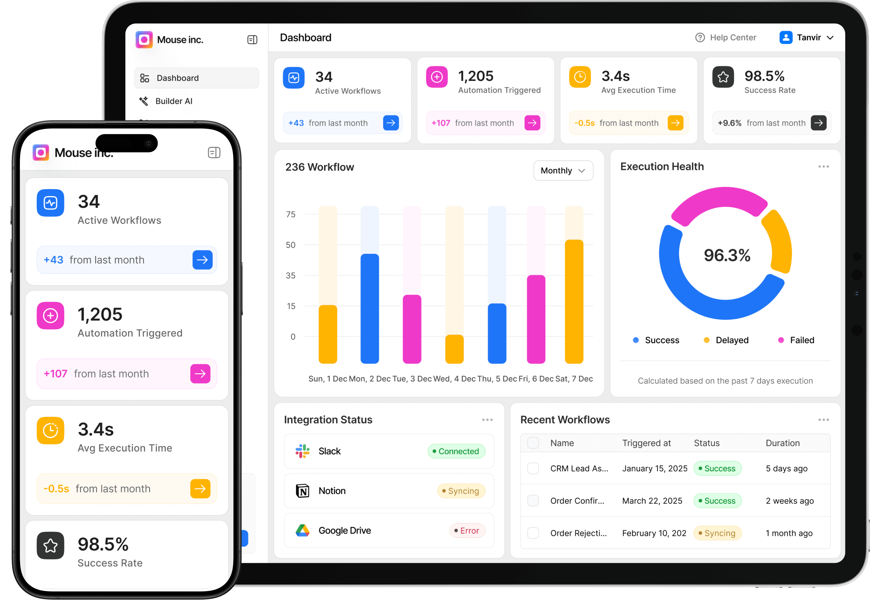 Mouse Framer Template CTA Dashboard Design