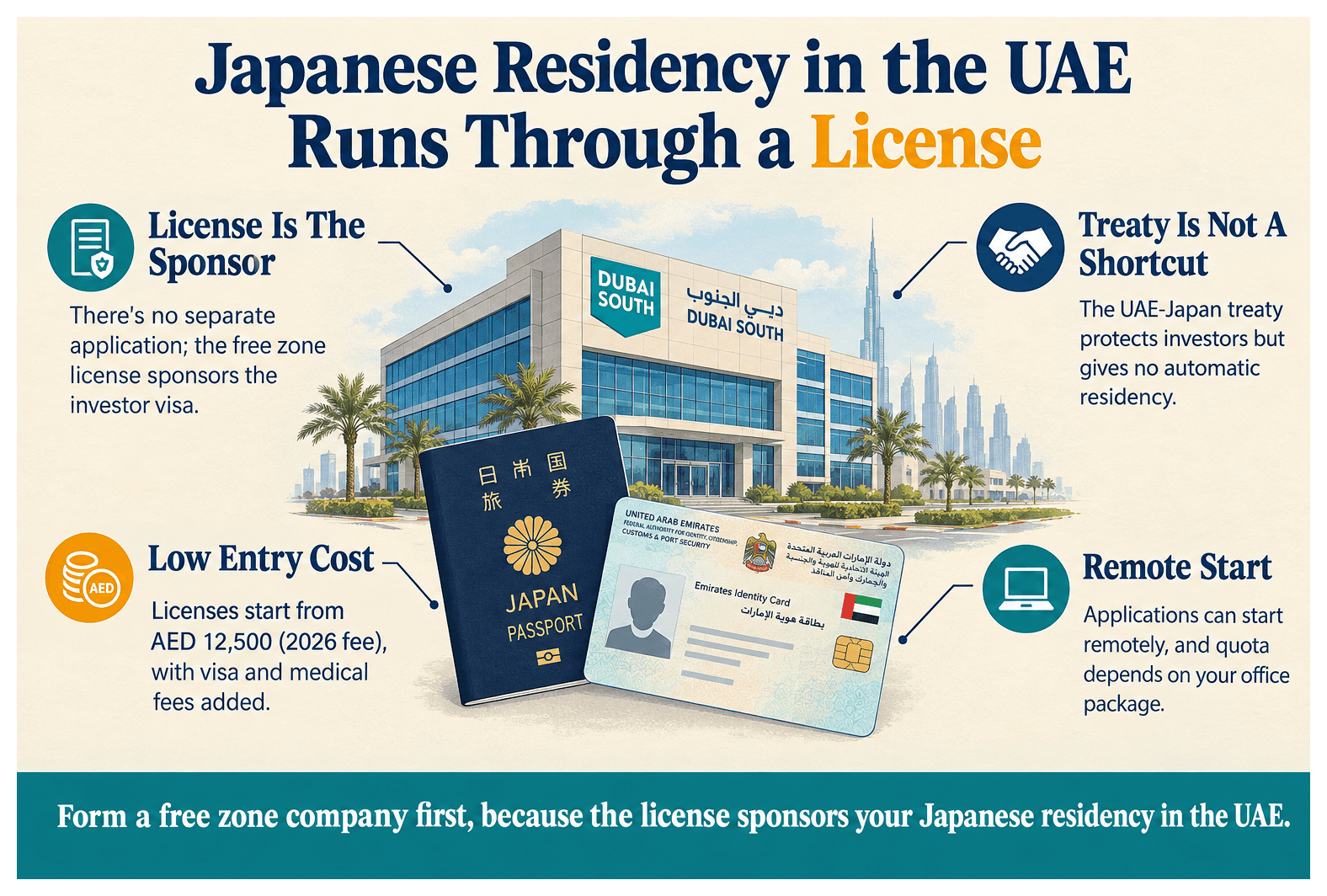 Infographic: UAE Residence Visa Guide for Japanese Nationals
