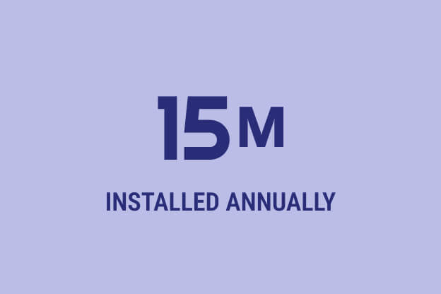 15 million installed annually icon.