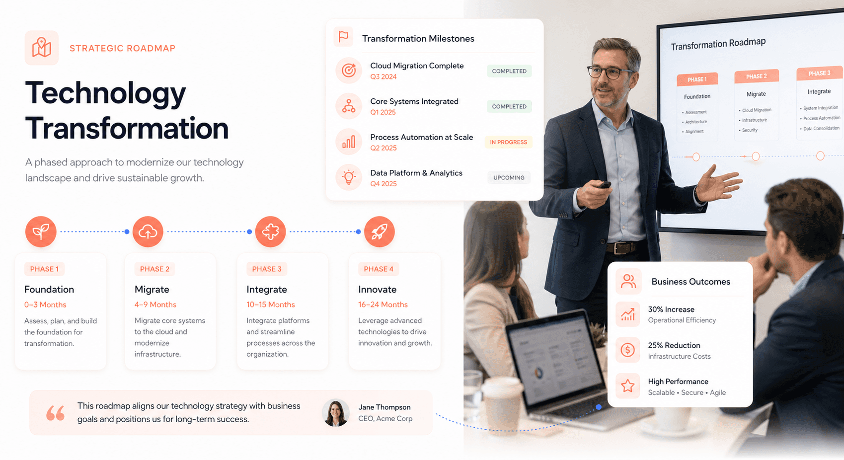 Strategic transformation roadmap showing enterprise technology rearchitecting, AI integration, and vendor consolidation phases