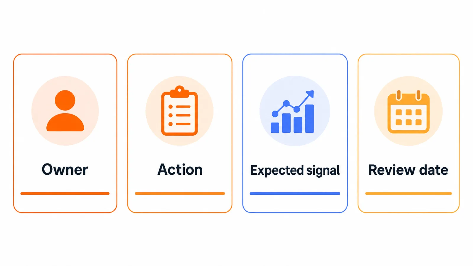SEO action register card layout