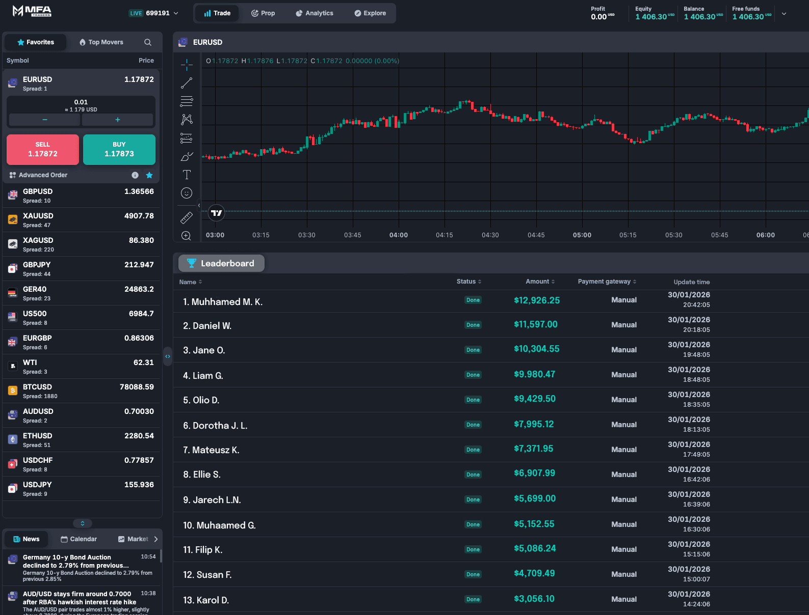 An image of Dreelio's dashboard
