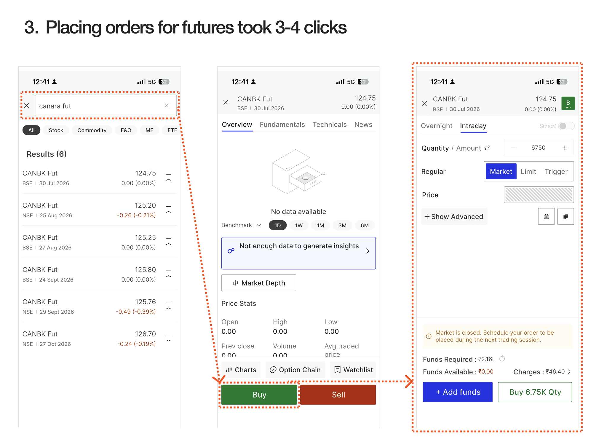 Annotated futures order flow requiring three to four taps