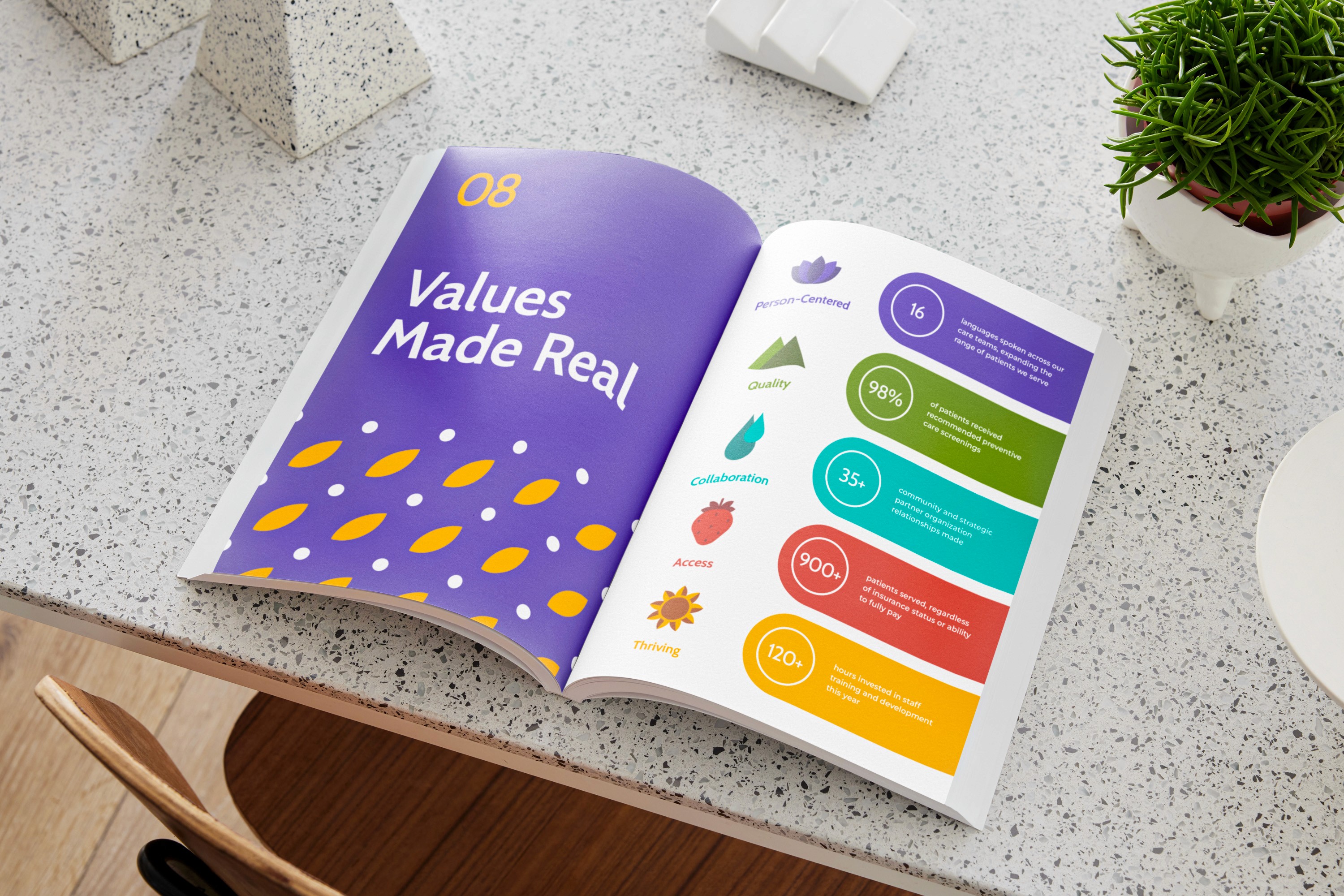 Virginia Garcia 'Values Made Real' booklet spread showing icon-based impact statistics for each value.