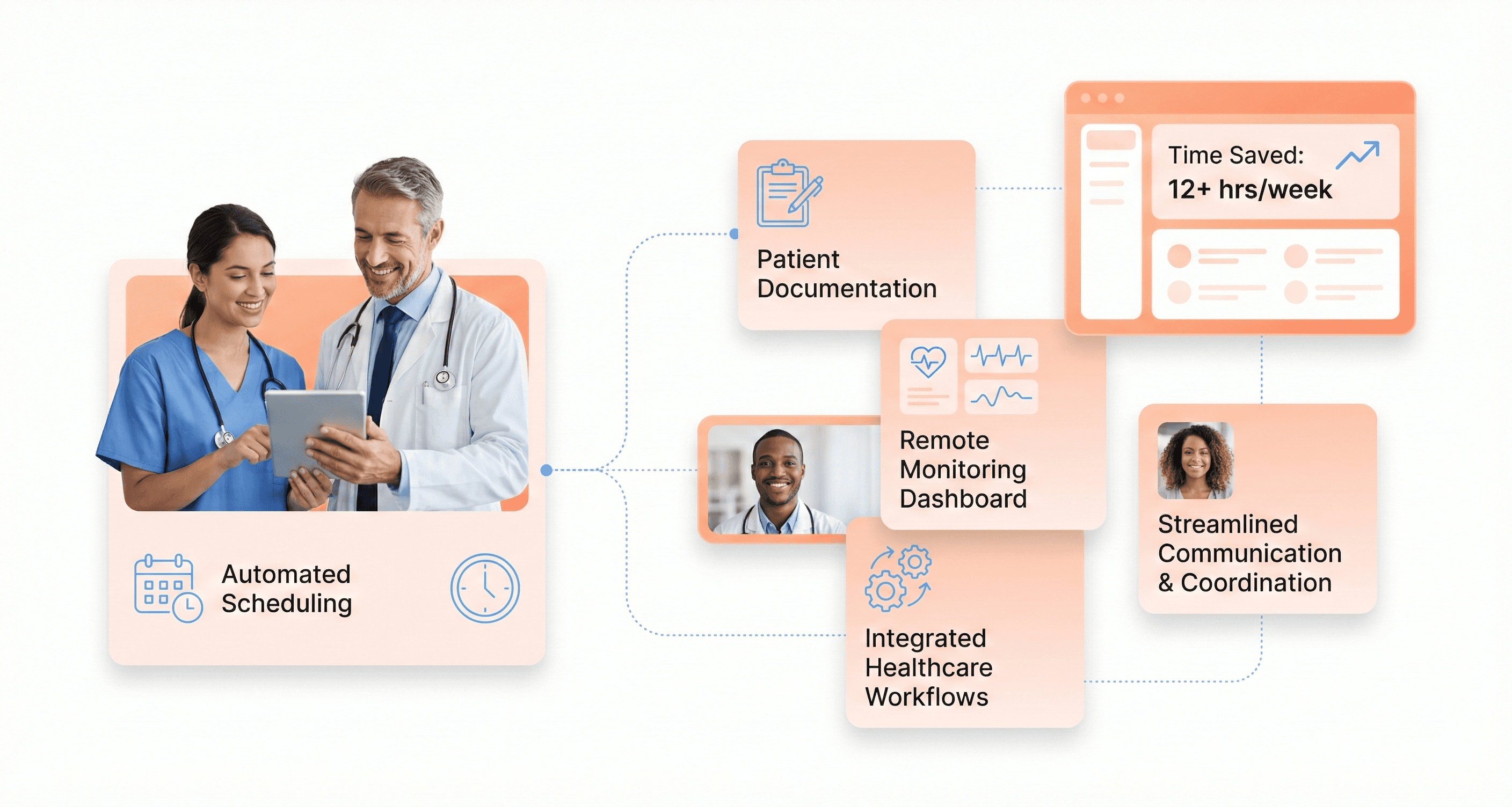 Healthcare staff using automated scheduling and remote monitoring dashboards to improve workflow efficiency and reduce administrative workload