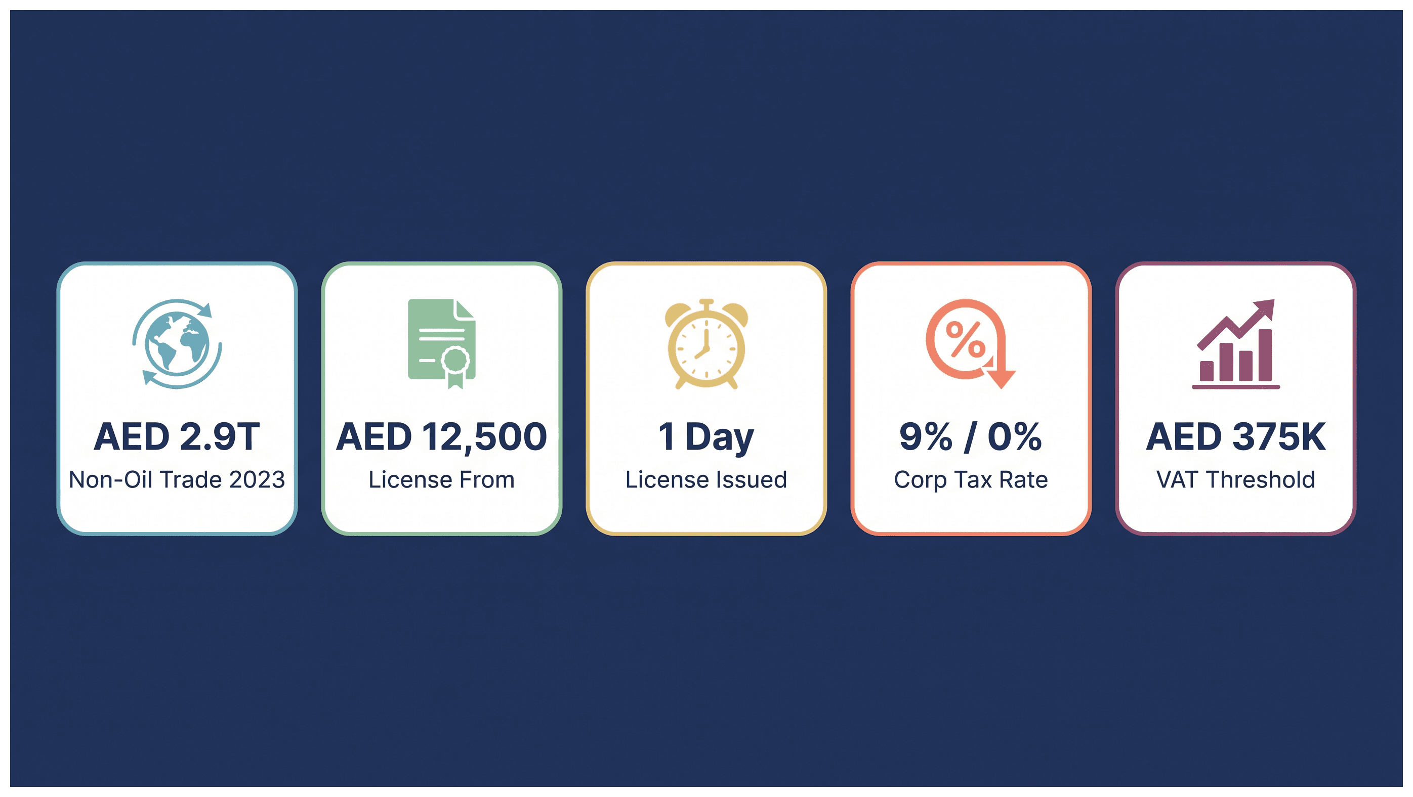 Infographic: Data Analytics Business in Dubai: Setup and Requirements