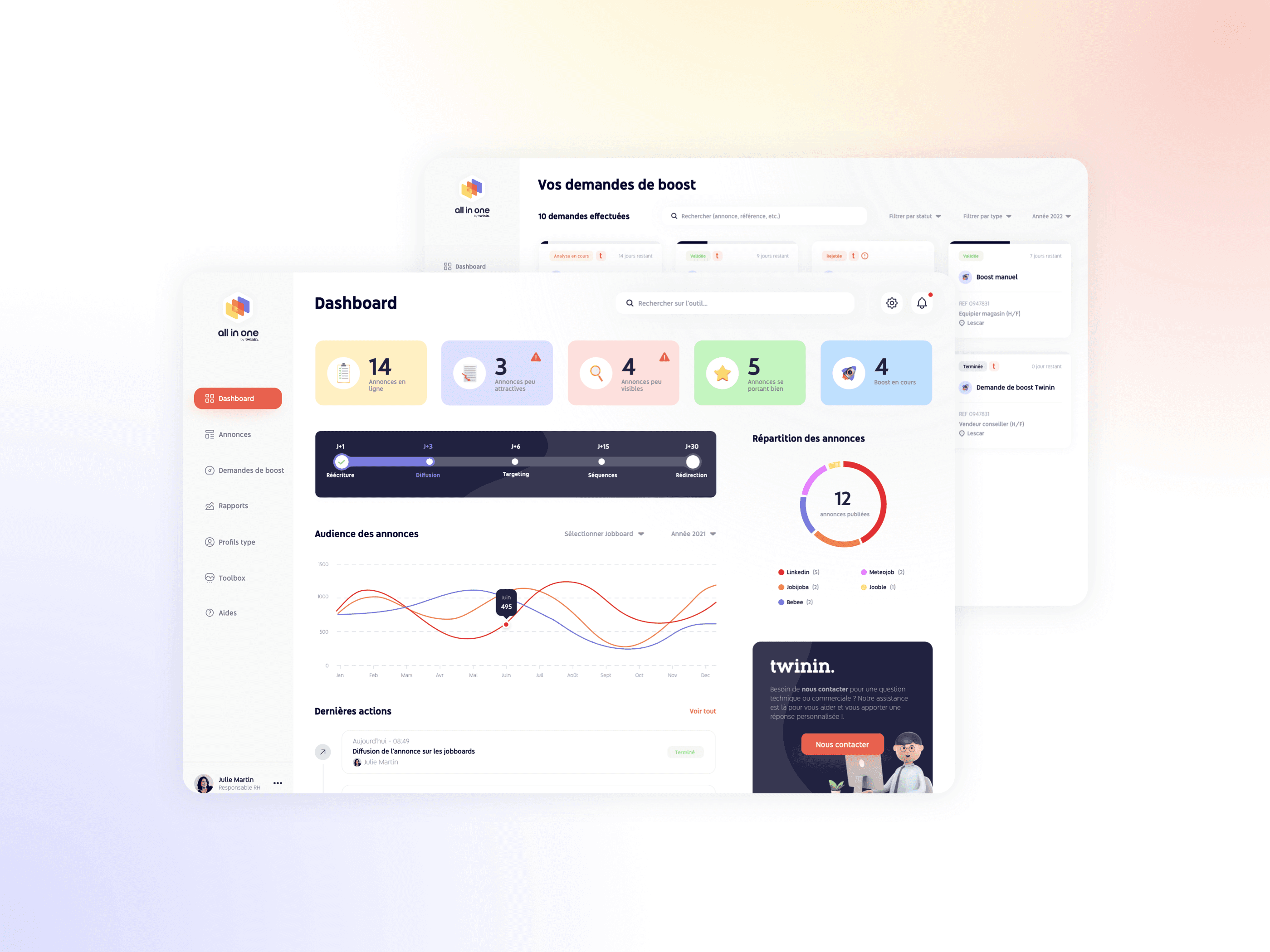 Écran d’un tableau de bord de la plateforme All-in-one, montrant des indicateurs colorés sur le nombre d’annonces en ligne, peu visibles ou attractives, et celles boostées.