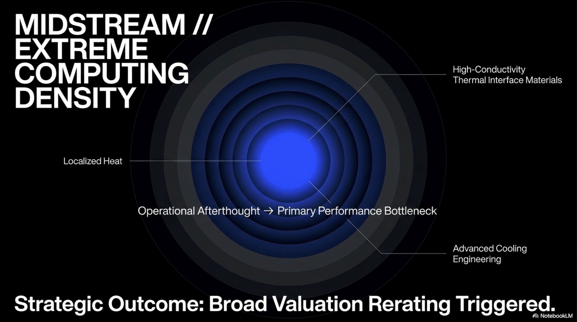 The HBM4 Tipping Point | Hybrid Bonding and the $15B Advanced Packaging CapEx Cycle