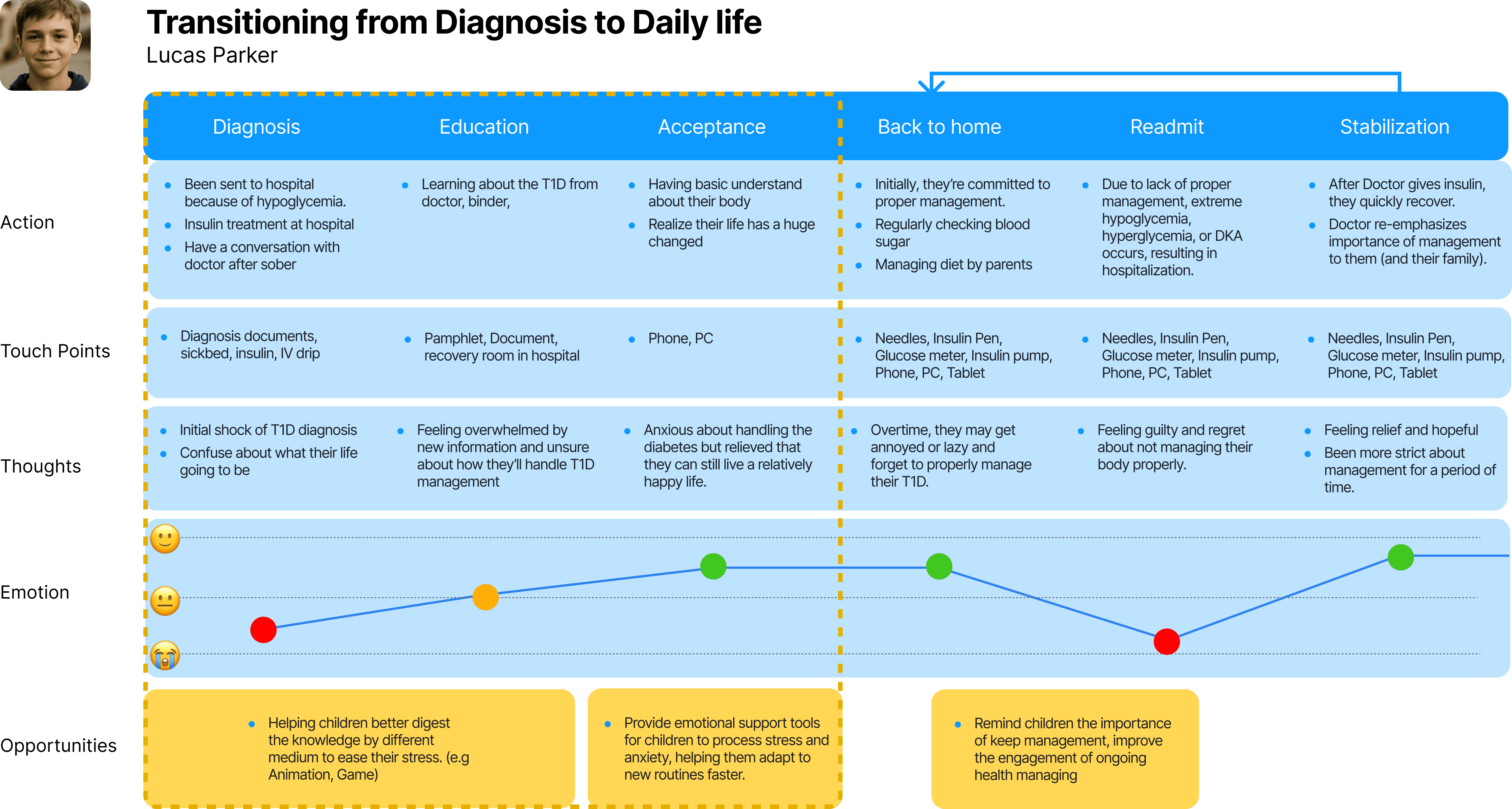 Sample project image