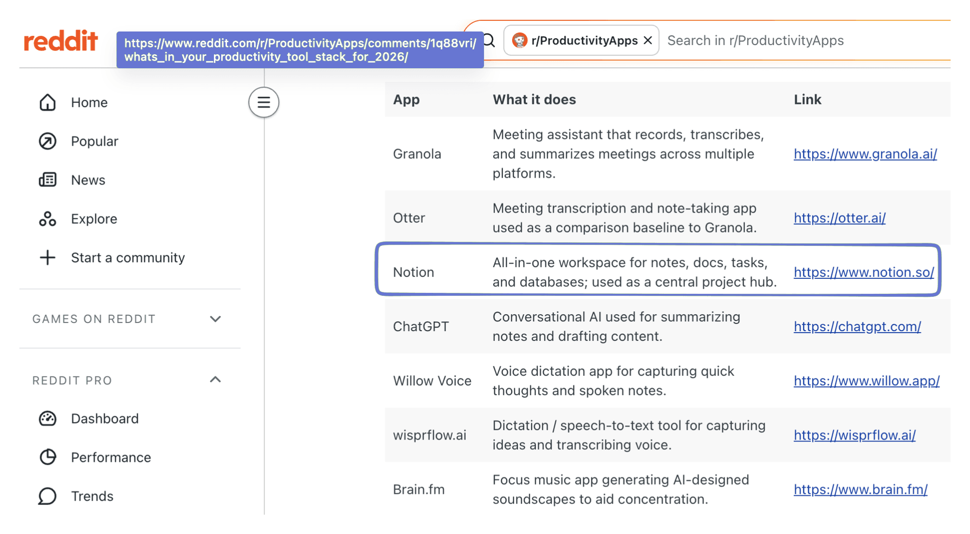 Reddit thread in r/ProductivityApps cited by the AI, with Notion listed among the tools