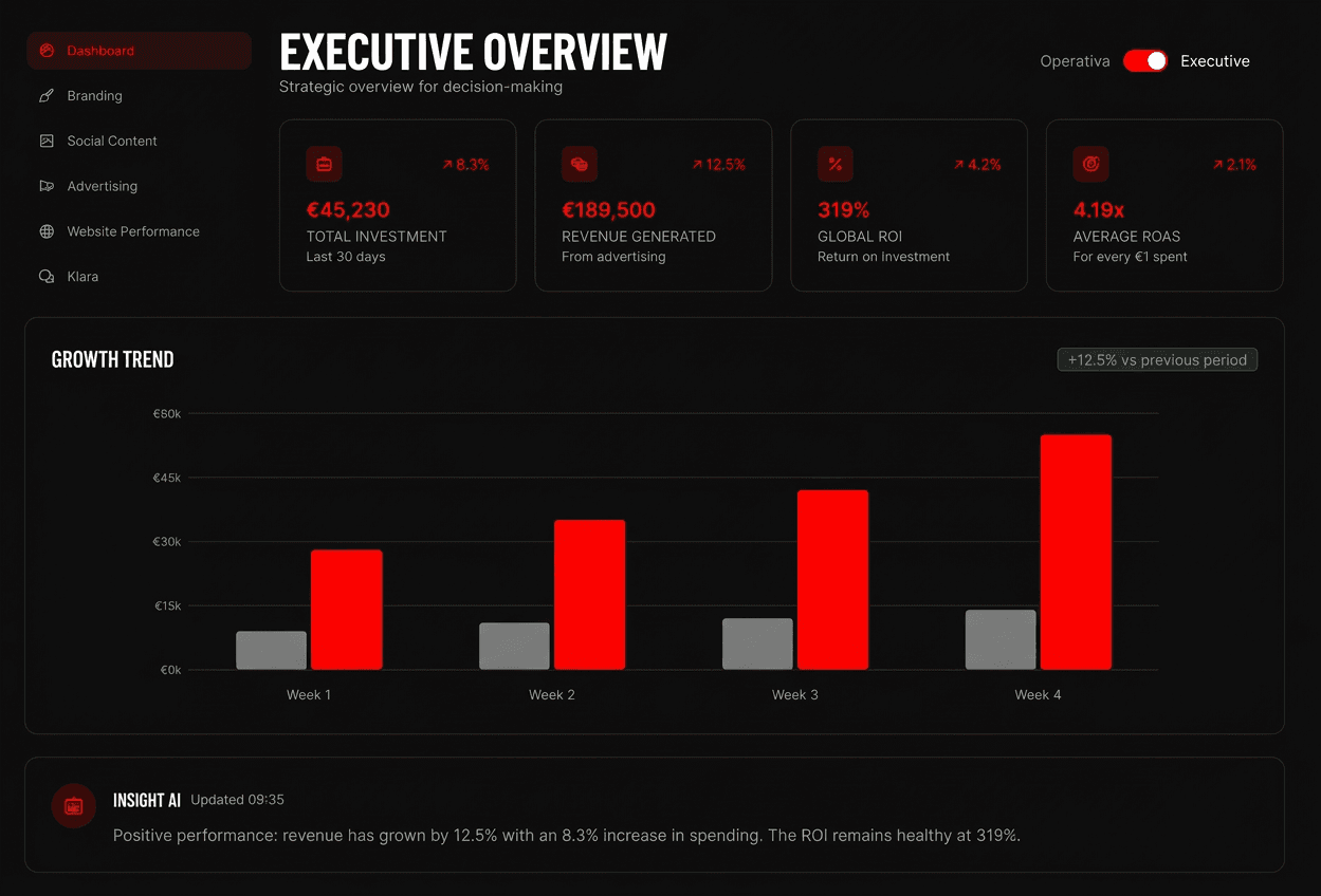Product dashboard